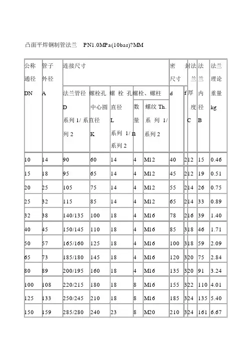 国标法兰盘标准尺寸.docx