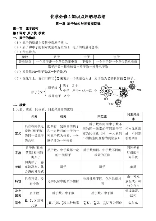鲁科版化学必修2知识点-高三化学笔记
