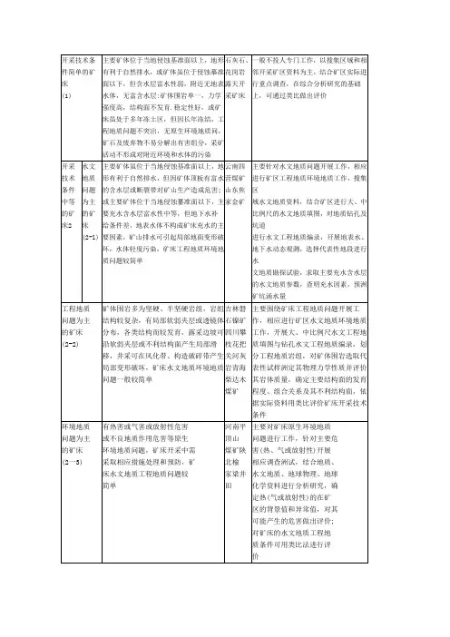 矿产开采地质要求的3类9型