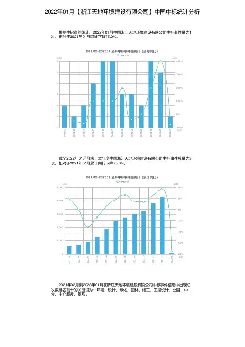 2022年01月【浙江天地环境建设有限公司】中国中标统计分析