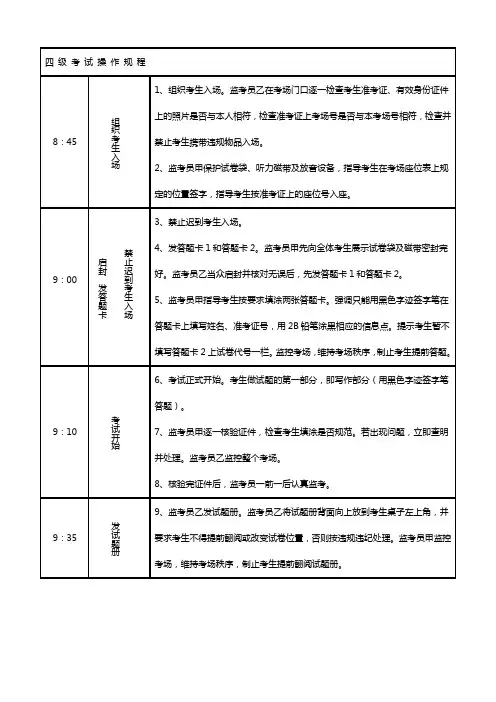 大学英语四六级考试操作规程