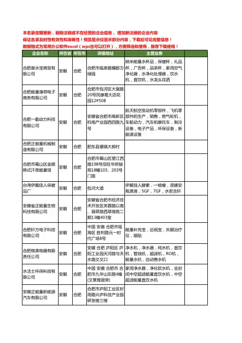 新版安徽省合肥能量工商企业公司商家名录名单联系方式大全30家
