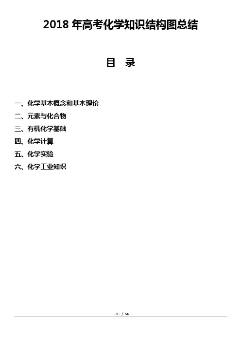 2018年高考化学知识结构图总结