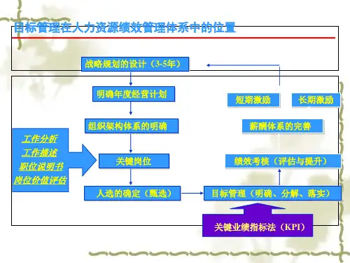 目标管理及其操作流程