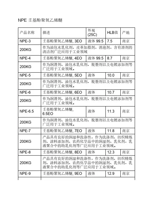 NPE 壬基酚聚氧乙烯醚
