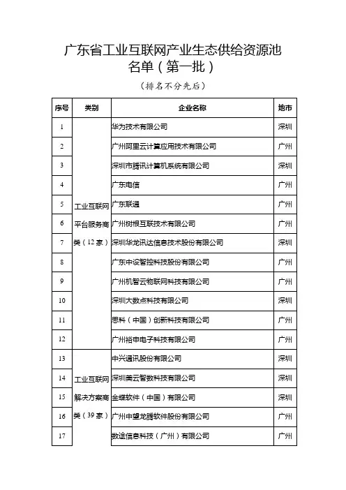 广东省工业互联网产业生态供给资源池