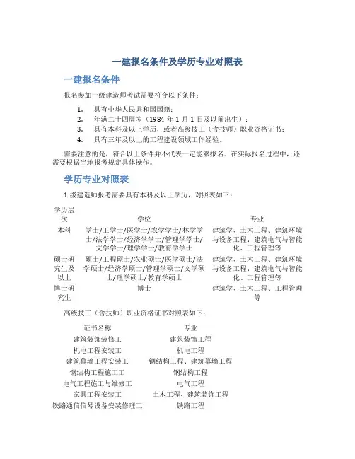 一建报名条件及学历专业对照表