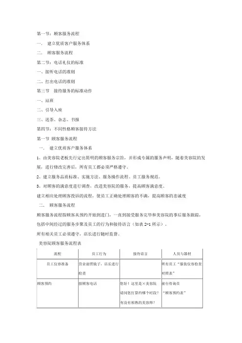 美容院门店服务流程及标准