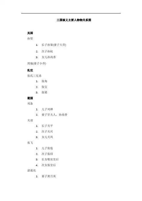 三国演义主要人物物关系图