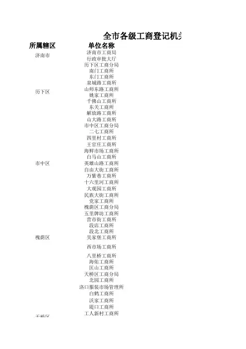 【精品】济南市工商局各个所一览表