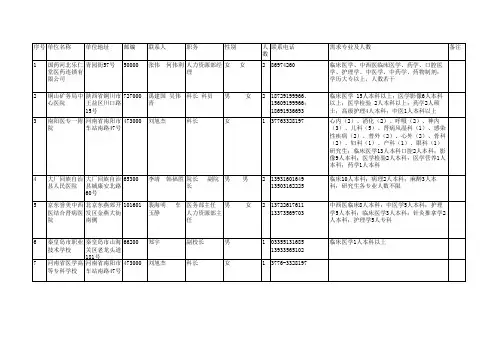2013年3月30日h河北医科大学招聘会用人单位统计表(28日17点更新)