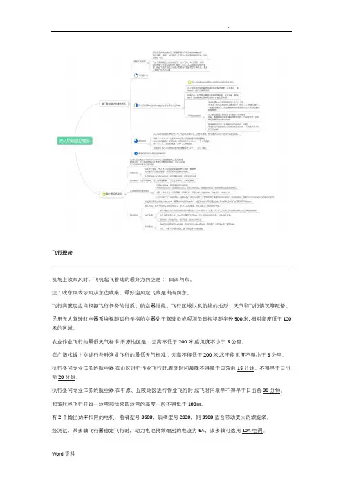 AOPA机长考试知识点总结