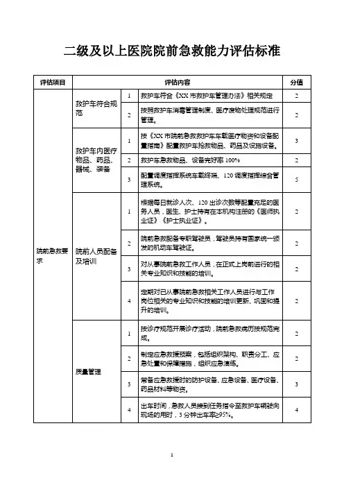 二级及以上医院院前急救能力评估标准