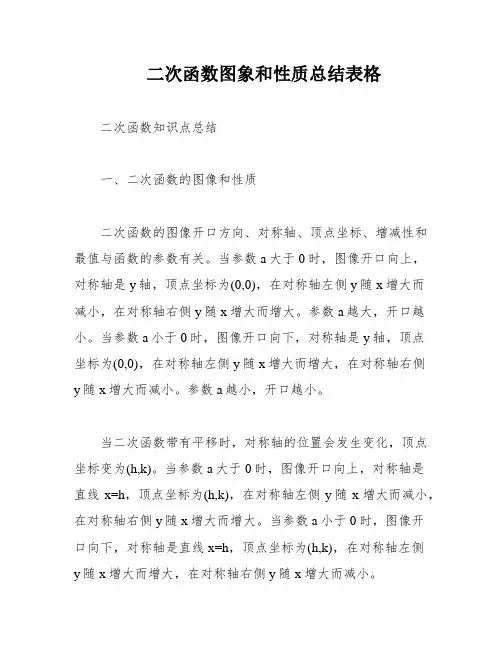 二次函数图象和性质总结表格