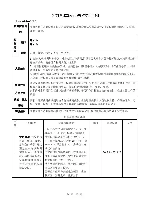2018年质量控制计划