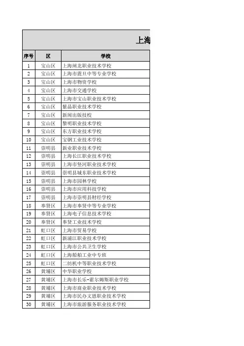 上海市各职业院校通讯录2014
