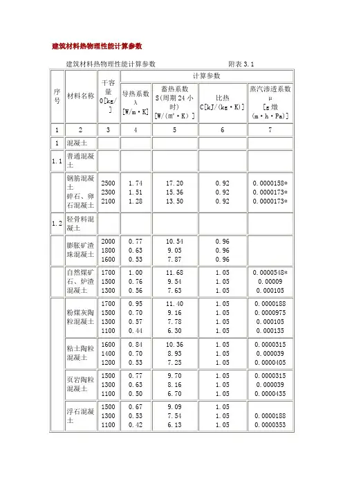建筑材料热物理性能计算参数