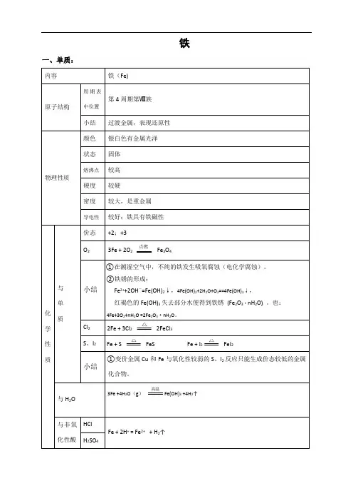铁知识点总结
