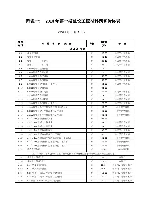 [精品工厂表格]附表一;XXXX年郴州第1期建设工程材料预算价格表
