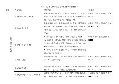 涂装、烘干作业场所安全隐患整改标准对照检查表
