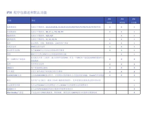 ifix各版本