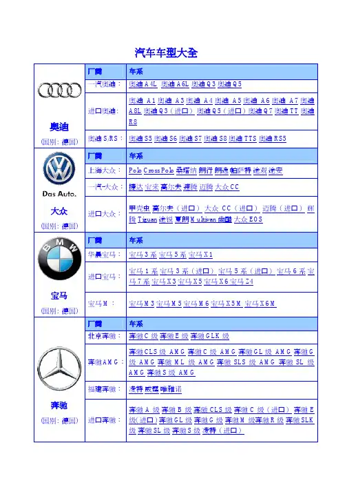 汽车车型大全