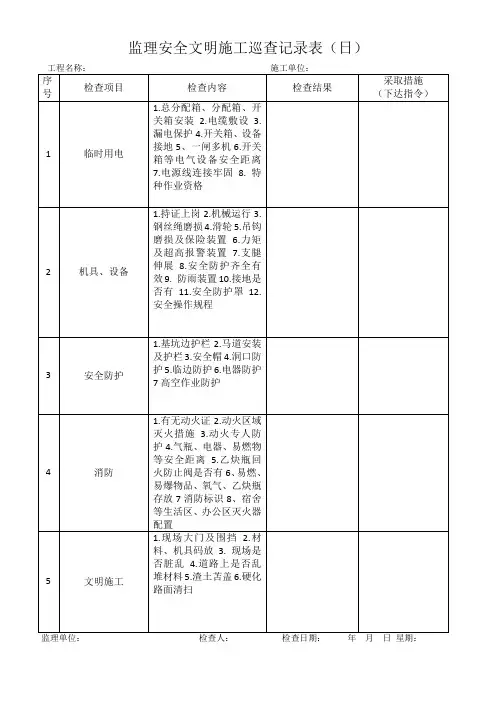 地铁工程监理安全文明施工巡查记录表