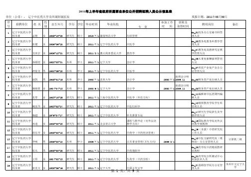 2011年公开招聘人员公示信息表(辽宁中医药大学)xls