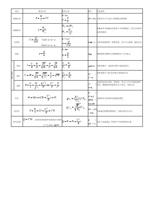 常用公式变形大全