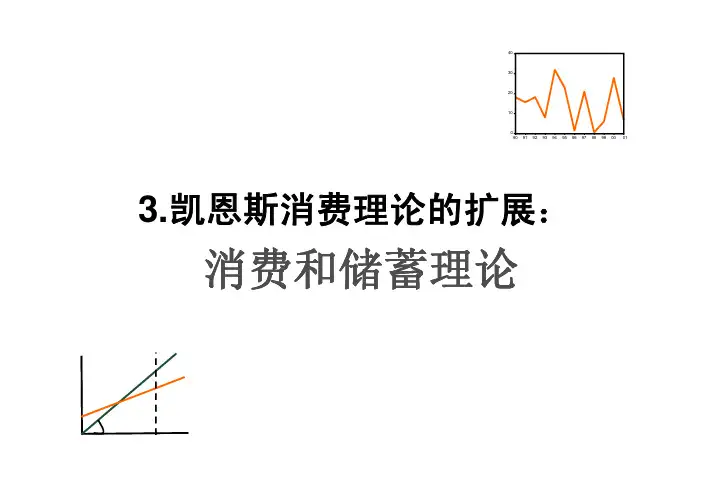 3.凯恩斯消费理论的扩展：消费和储蓄理论