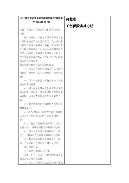 工伤保险条例河北省工伤实施办法比较