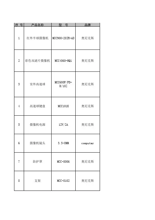奥尼克斯报价