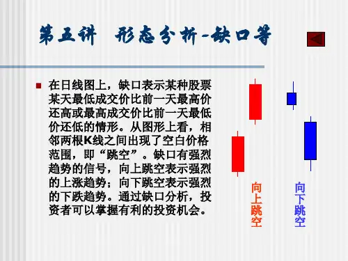 005第五讲  形态分析-缺口