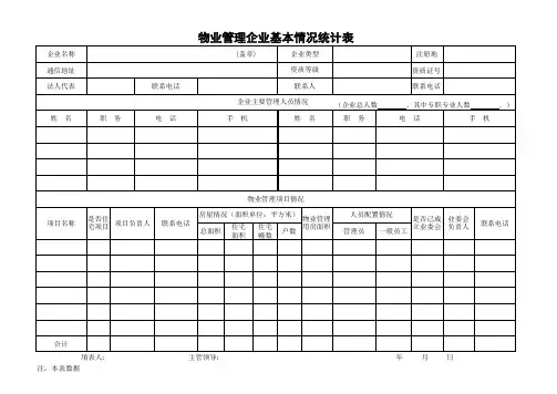 物业管理企业基本情况统计表