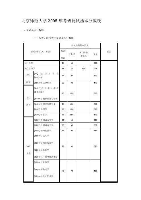 北京师范大学2008年考研复试基本分数线
