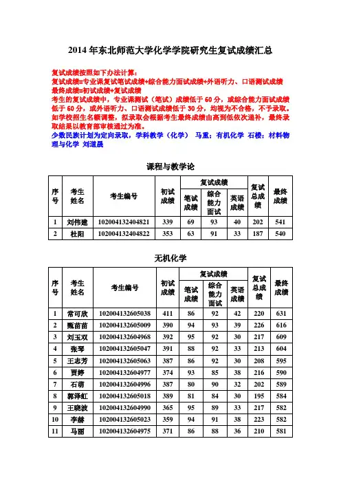 2014东师复试成绩