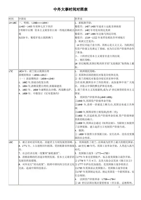中外大事时间对照表(全)