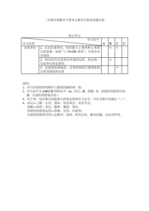 二年级数学上册单元双向细目表(任曦)