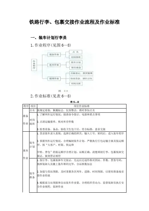 铁路行李、包裹交接作业流程及作业标准