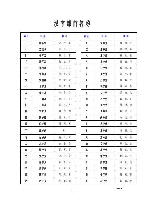汉字常用偏旁部首名称表
