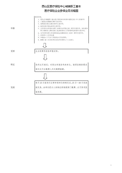 西山区医疗保险中心城镇职工基本