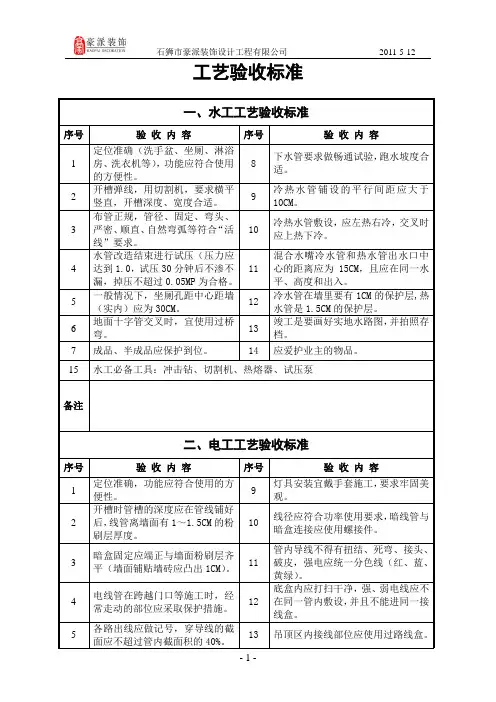 工艺验收标准