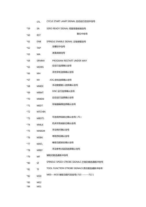 FANUC输入输出