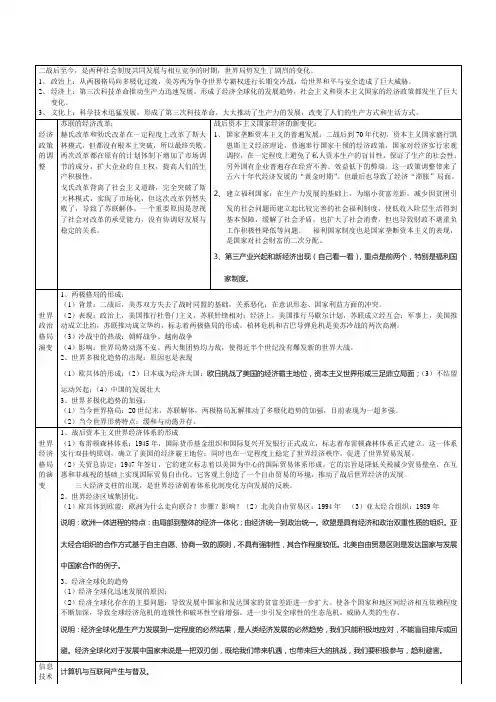 二战后世界的发展演变一览表