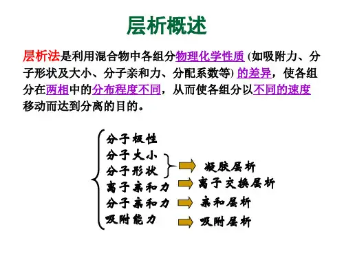 10第八章-生物制药工艺学-离子交换