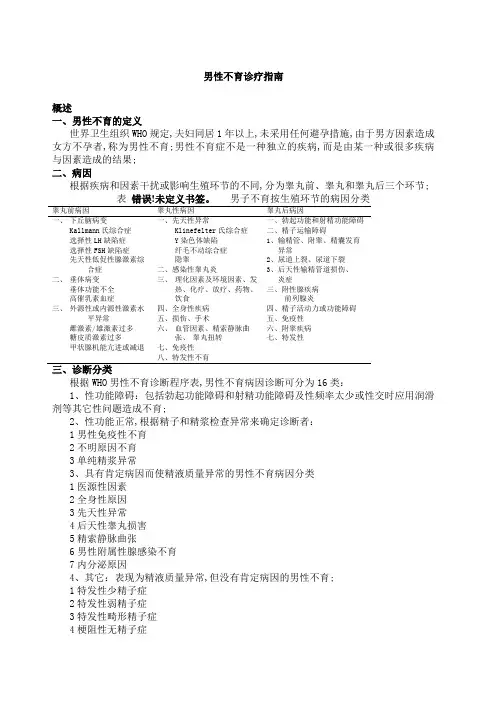 男性不育诊疗指南