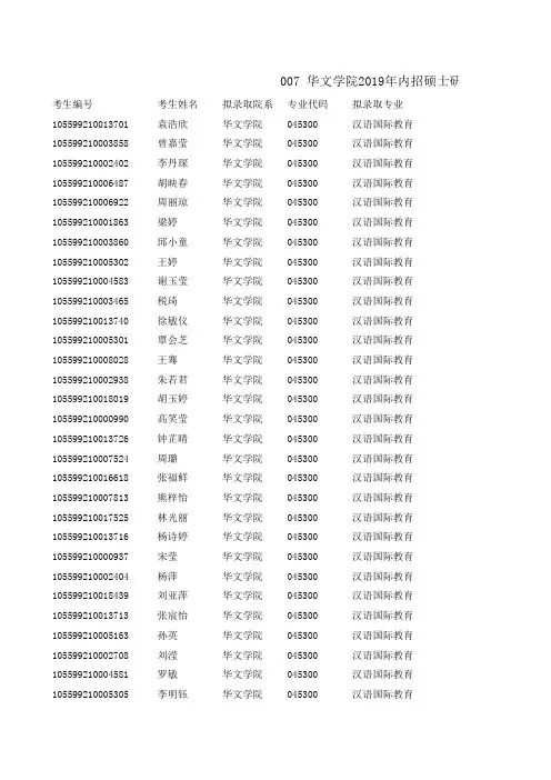 暨南大学华文学院2019年内招硕士研究生拟录取名单