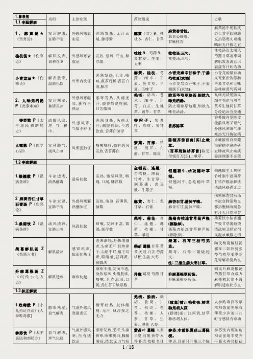 方剂速记(方剂歌诀)