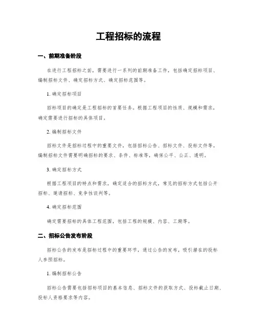 工程招标的流程