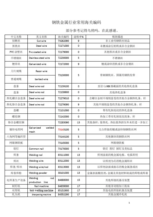 钢铁金属行业常用海关编码2016